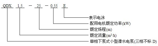 QDX潜水泵型号意义.jpg